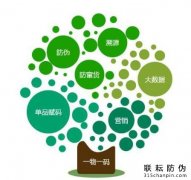 農(nóng)產(chǎn)品防偽標(biāo)簽營銷